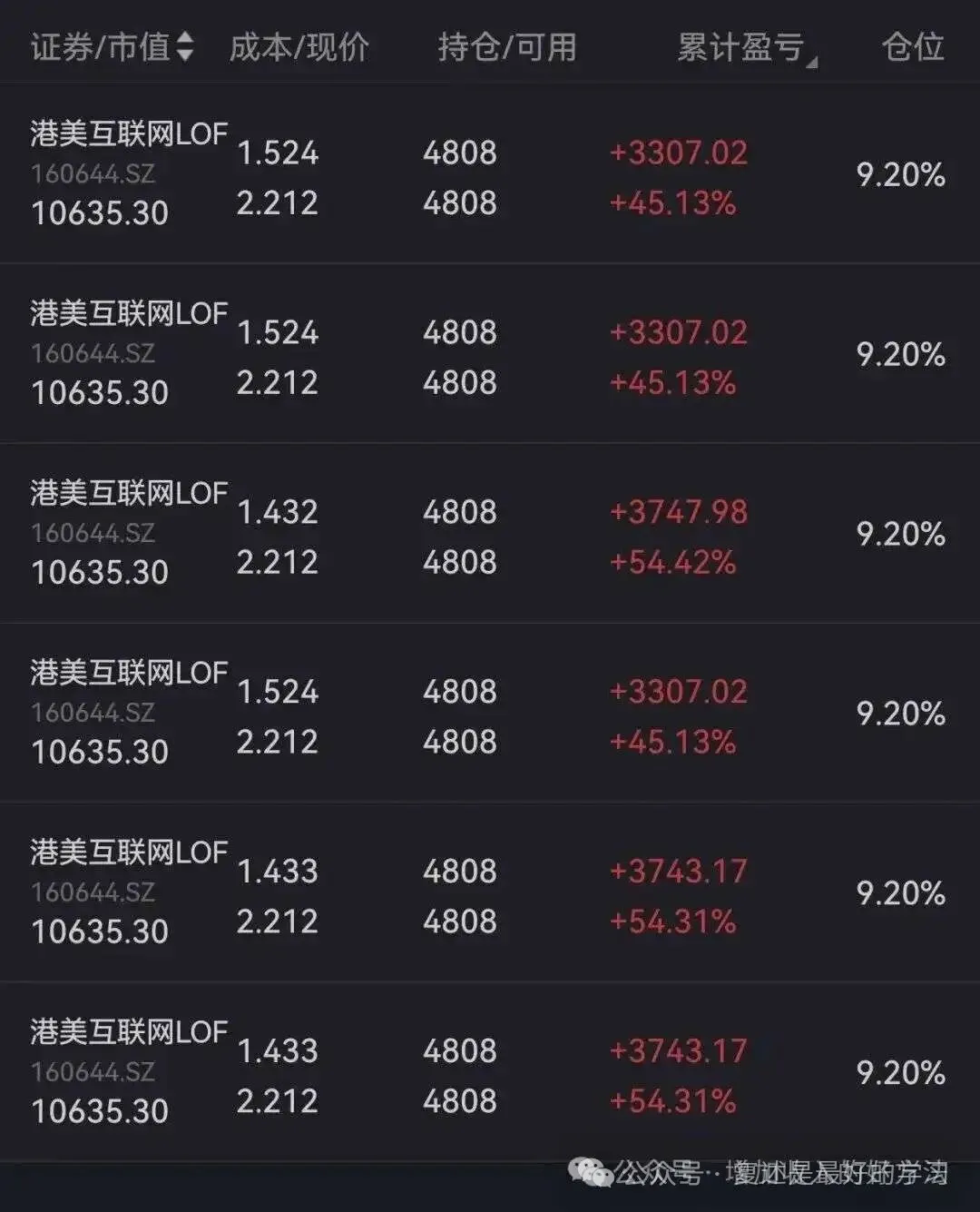 朋友的收益
