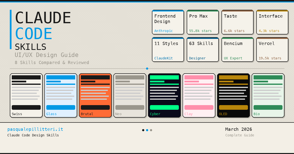 Claude Code UI/UX 设计最佳 18 款 Skill 对比