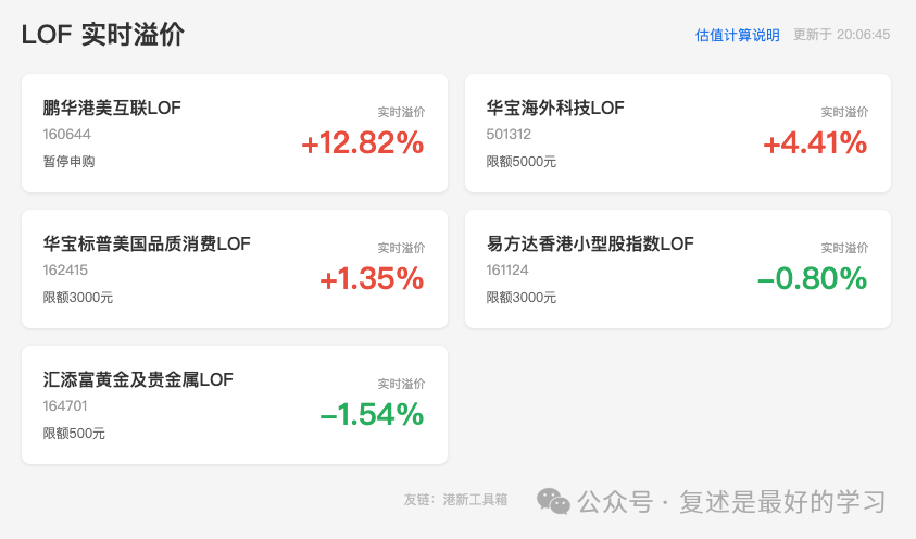 目前只放了几只我在关注的标的