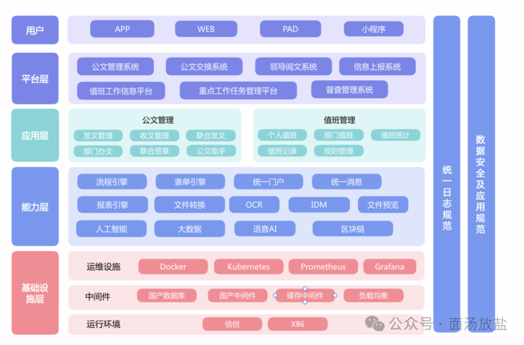 应用架构图组成元素