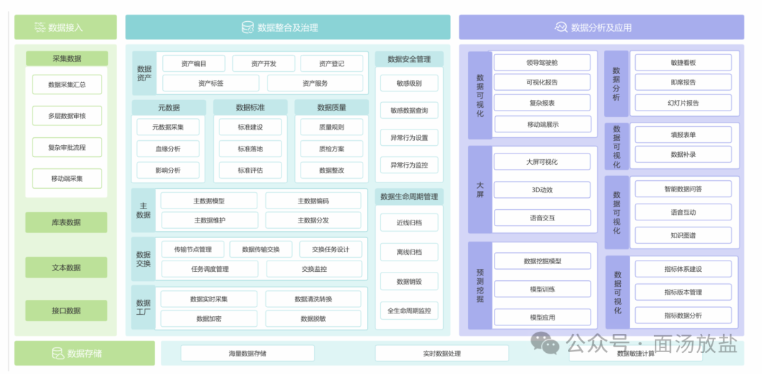 数据架构图构成元素