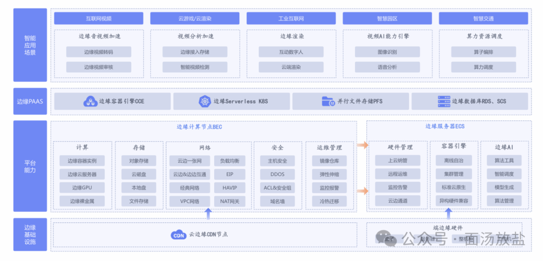 产品架构图重要性