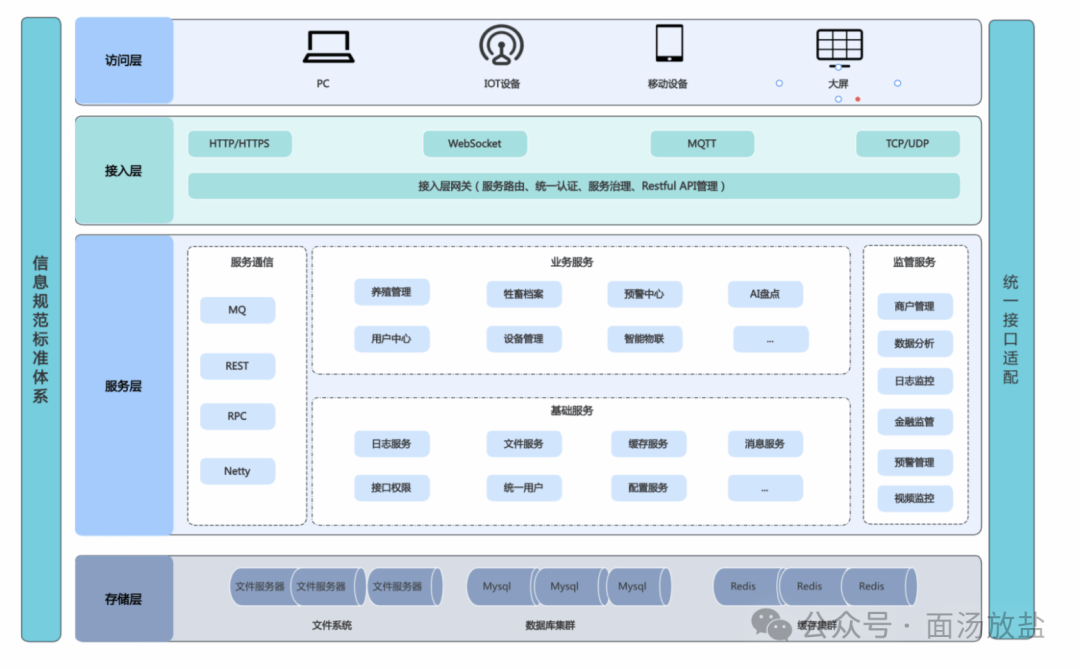 系统架构图常用元素