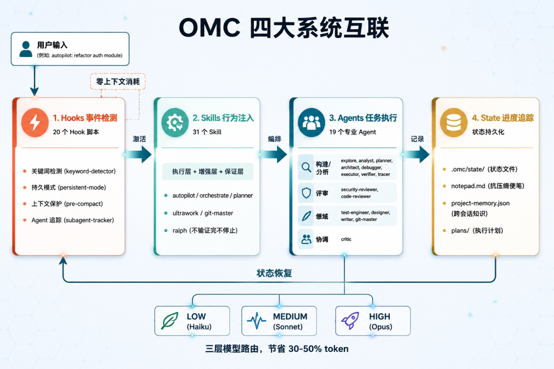 三种核心执行模式对比