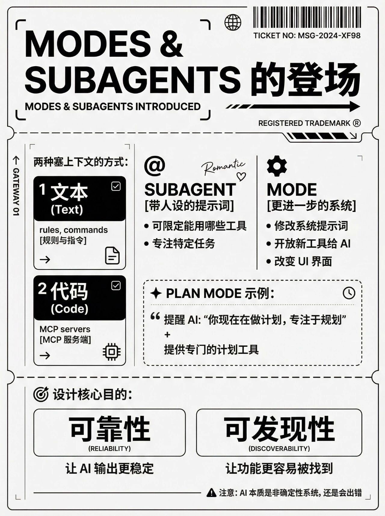幻灯片4