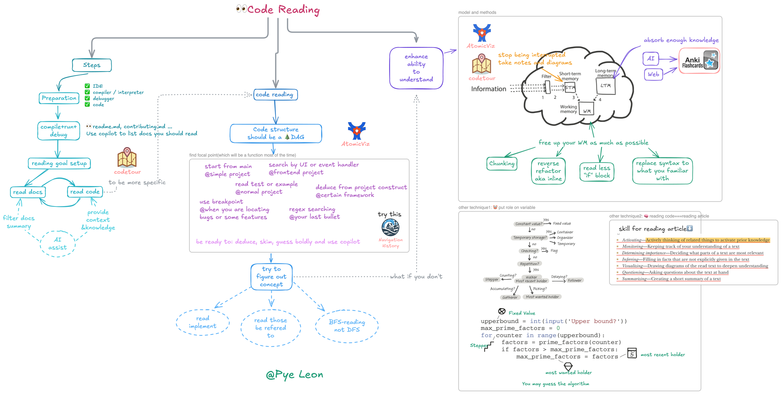 code-reading-video-clip