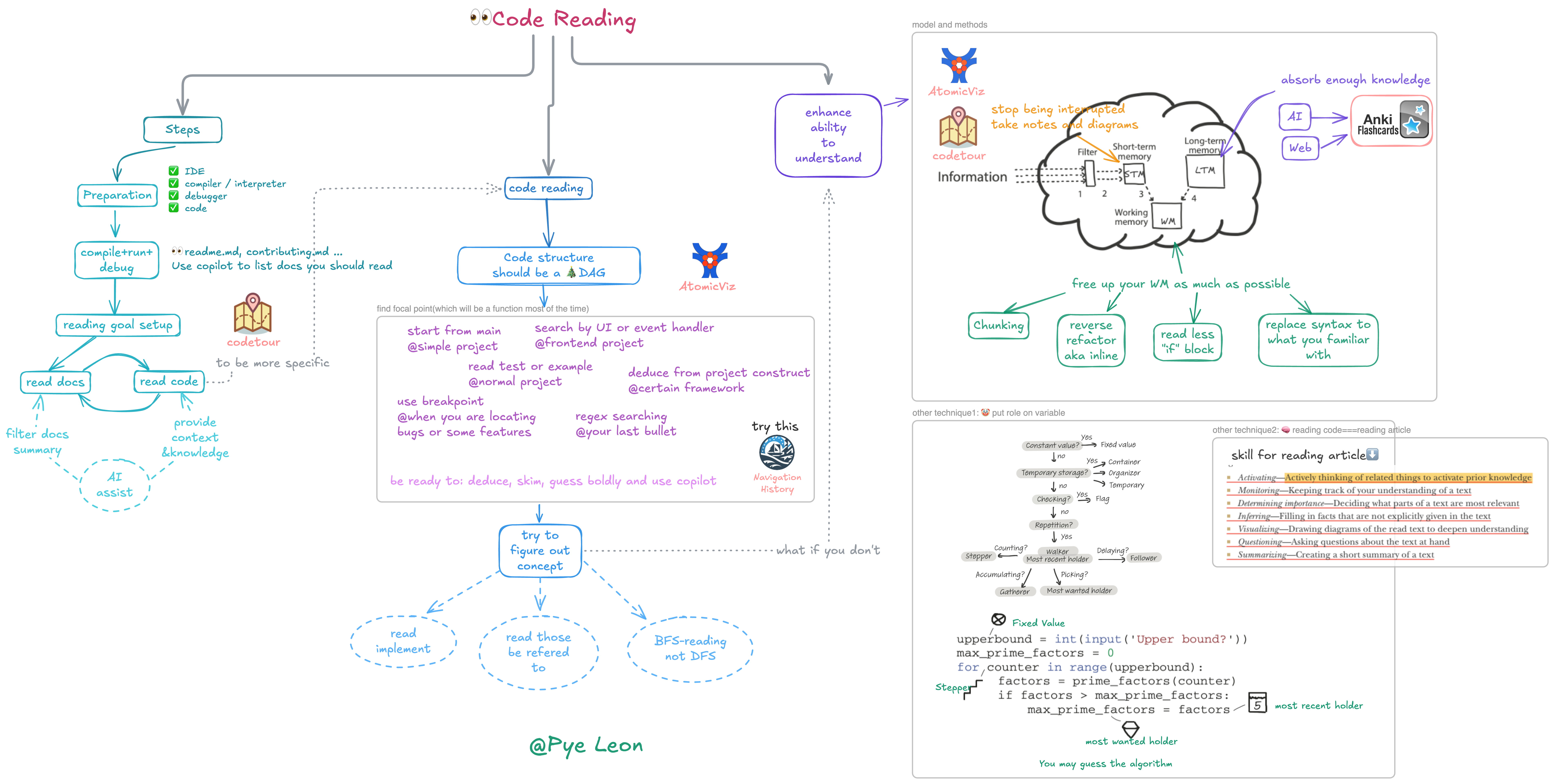 code-reading-video-clip