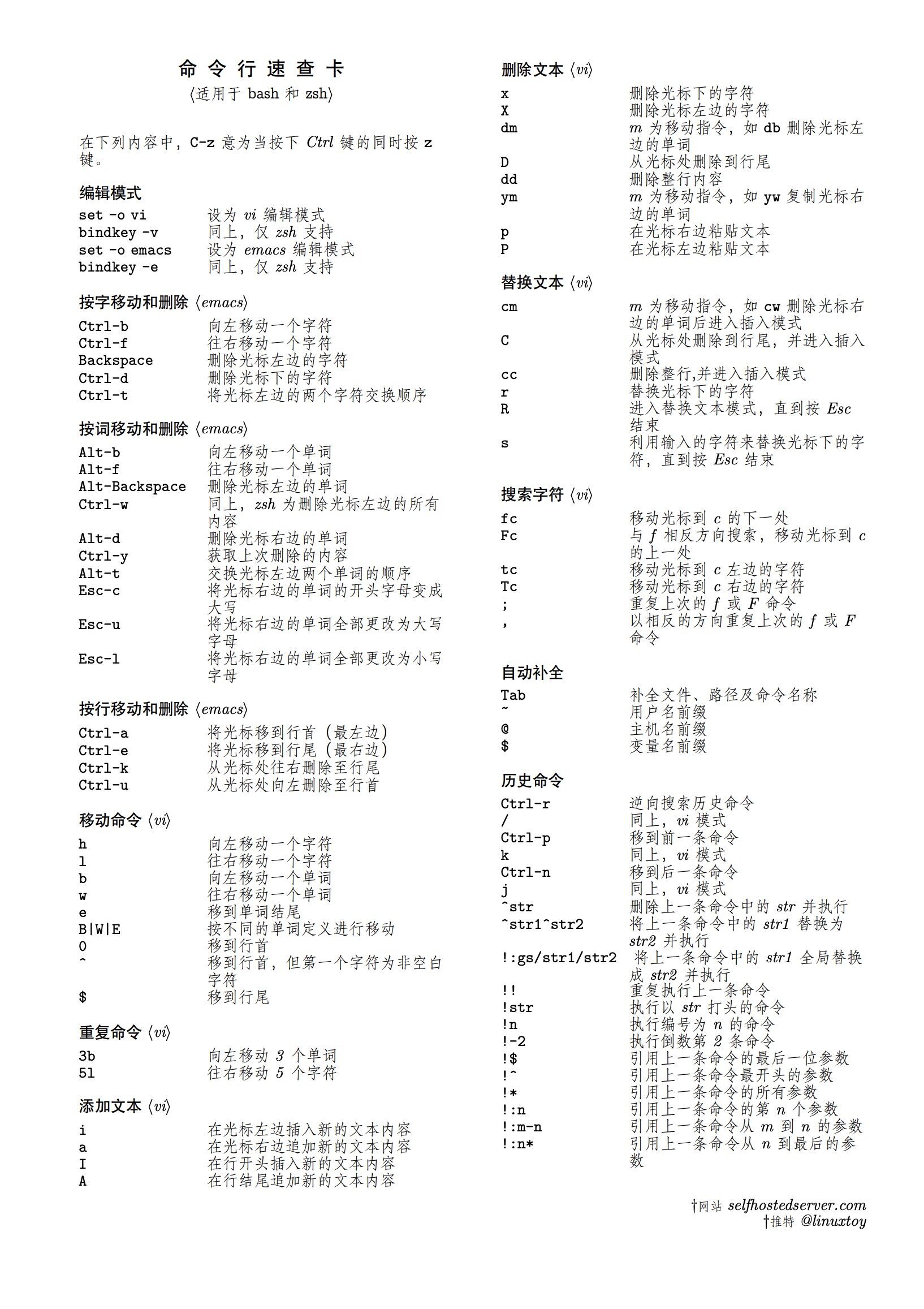 命令行速查卡