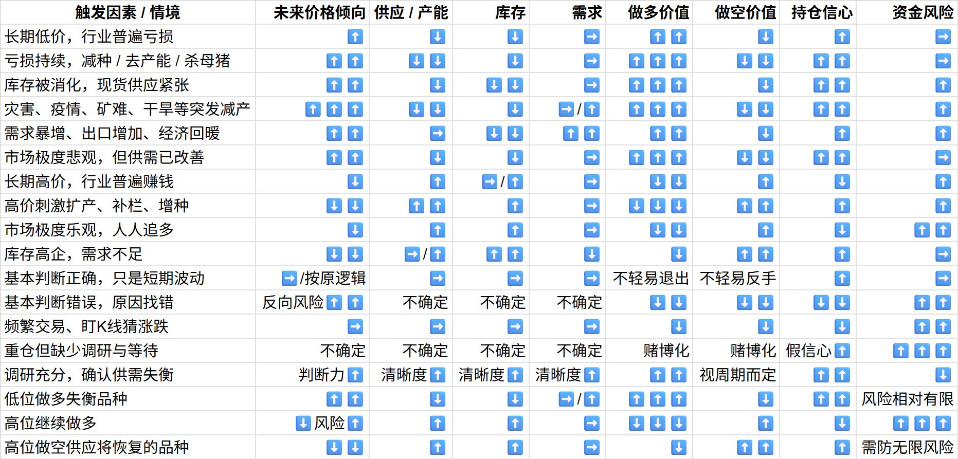 傅海棠商品交易心法